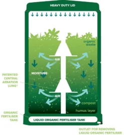 200 Litre Aerobin Hot Composter - Brunswick Green With Leachate Hose Extension Kit -Garden Hearth 200l 6 jpg