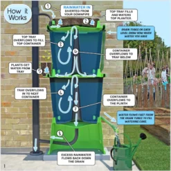 200L Rainwater Terrace Water Butt Planter - 3 Tier - Black & Light Green 9 200L Rainwater Terrace Water Butt Planter - 3 Tier - Black & Light Green -Garden Hearth capture copy png