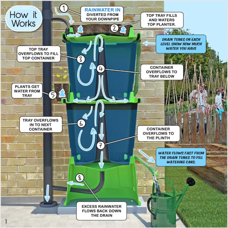 200L Rainwater Terrace Water Butt Planter - 3 Tier - Black & Light Green 5 200L Rainwater Terrace Water Butt Planter - 3 Tier - Black & Light Green - Image 5