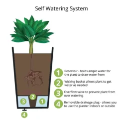 33cm Sonata Self Watering Recycled Rubber Plant Pot Steel Grey -Garden Hearth self watering plant 01 1 jpg