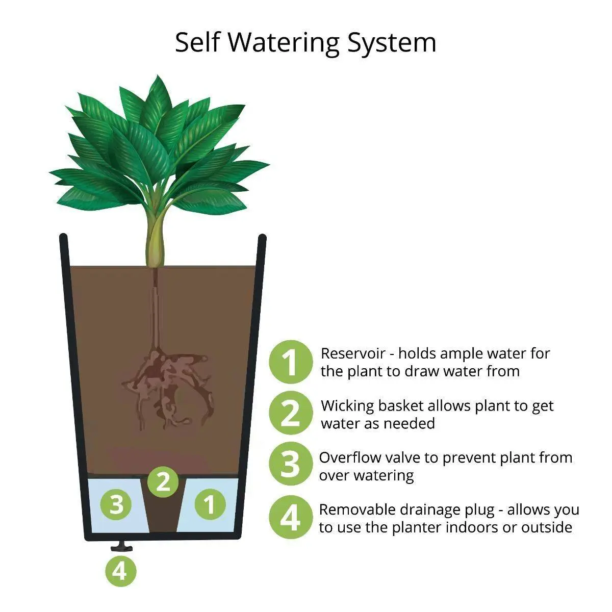 50cm Sonata Self Watering Recycled Rubber Plant Pot Slate 4 50cm Sonata Self Watering Recycled Rubber Plant Pot Slate - Image 4